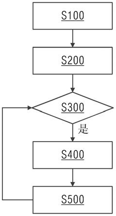 分切機(jī)的自動排刀方法與流程