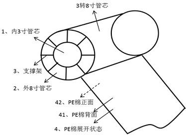 一種可以防止脫卷的鋰離子電池隔膜收卷方法及裝置與流程 一種可以防止脫卷的鋰離子電池隔膜收卷方法及裝置與流程