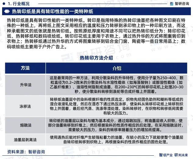 2024年中國熱轉(zhuǎn)印紙行業(yè)市場全景調(diào)查、投資策略研究報告 2024年中國熱轉(zhuǎn)印紙行業(yè)市場全景調(diào)查、投資策略研究報告