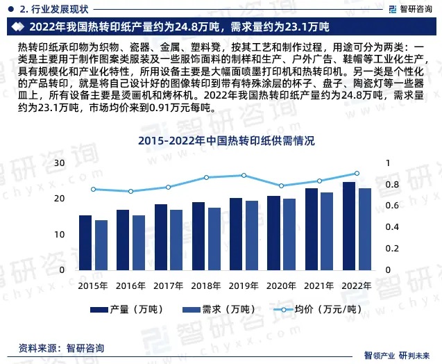 2024年中國熱轉(zhuǎn)印紙行業(yè)市場全景調(diào)查、投資策略研究報告 2024年中國熱轉(zhuǎn)印紙行業(yè)市場全景調(diào)查、投資策略研究報告