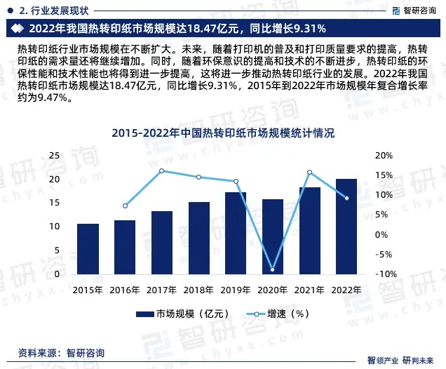 2024年中國熱轉(zhuǎn)印紙行業(yè)市場全景調(diào)查、投資策略研究報告 2024年中國熱轉(zhuǎn)印紙行業(yè)市場全景調(diào)查、投資策略研究報告