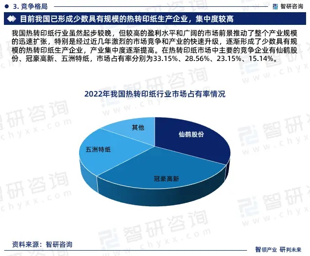 2024年中國熱轉(zhuǎn)印紙行業(yè)市場全景調(diào)查、投資策略研究報告 2024年中國熱轉(zhuǎn)印紙行業(yè)市場全景調(diào)查、投資策略研究報告
