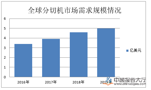 分切機行業政策及環境