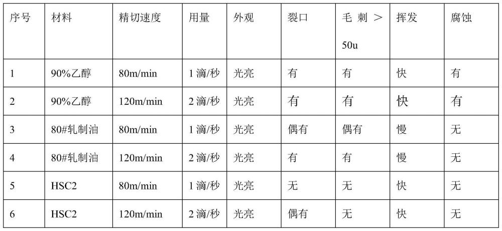 鋰電池鋁箔的精切工藝的制作方法 鋰電池鋁箔的精切工藝的制作方法